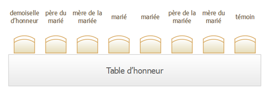 table d’honneur de mariage